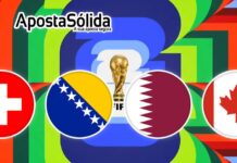WorldCup 2026 – Grupo B